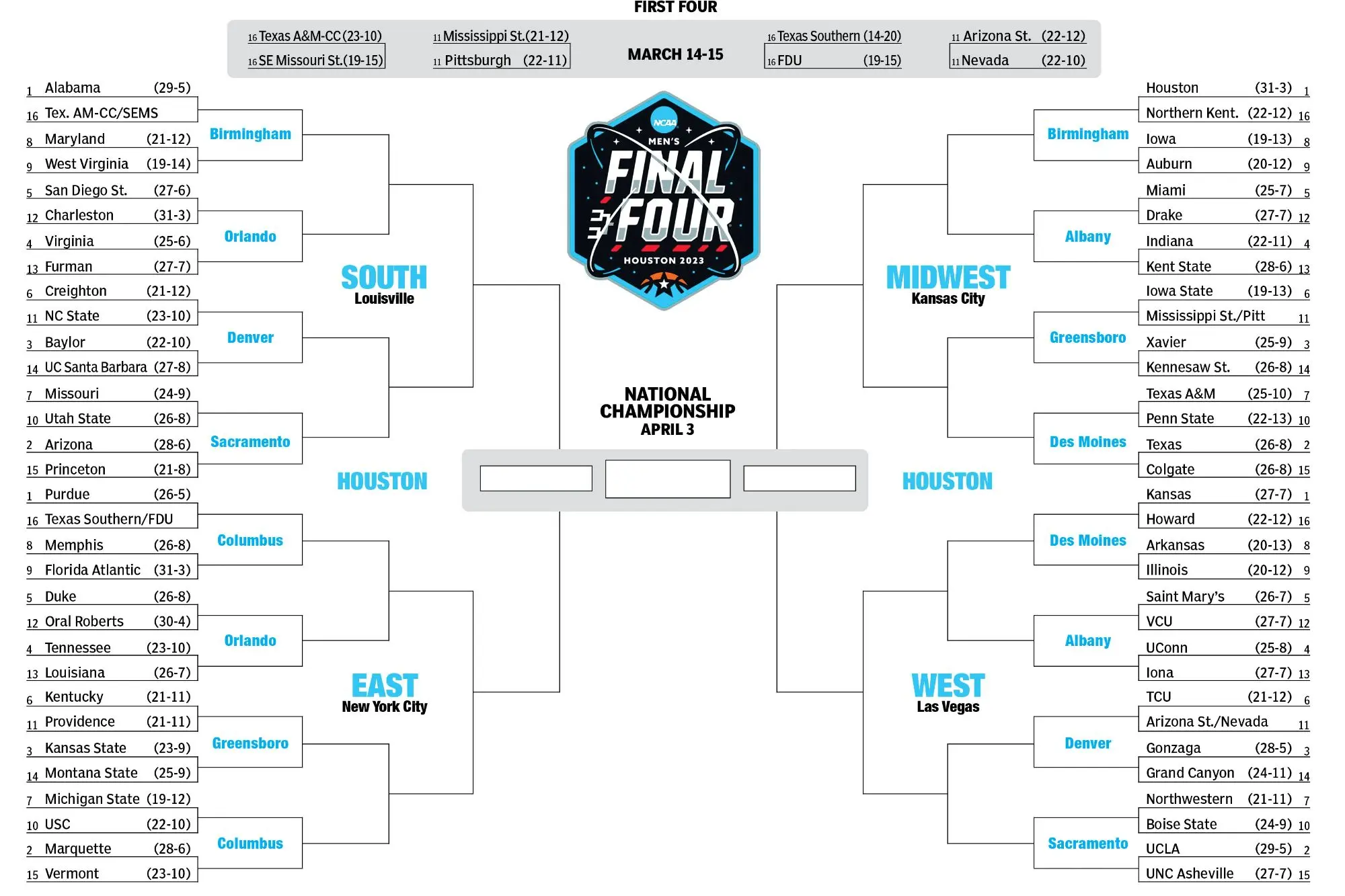 March Madness Bracket 2023 Predictions Printable Template Teams And Locations PR News Blog