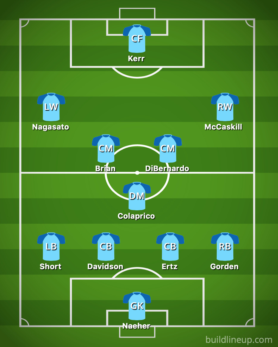 Portland Thorns Vs Chicago Red Stars Lineups