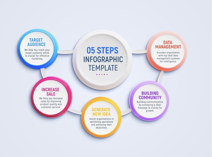 Infographics