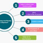 Why Long-Term Planning Is Back