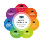 How Business Trends Actually Take Shape