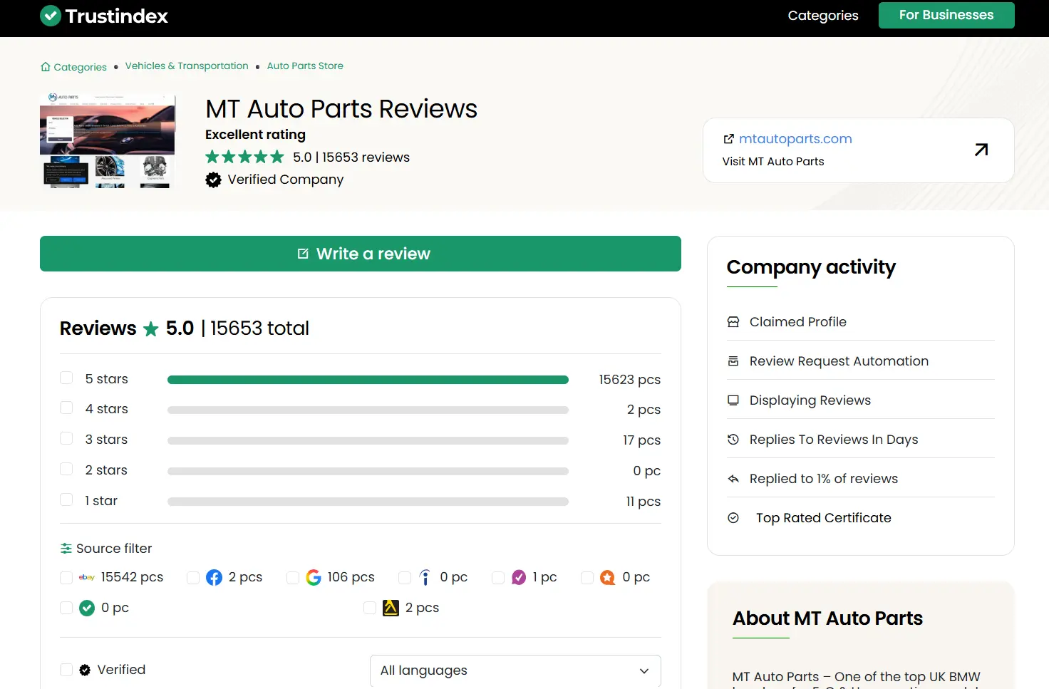 MT Auto Parts Hits 15,000 Five-Star Reviews — Here's How